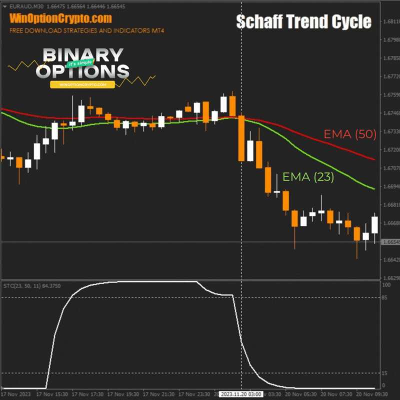 put option buy signal